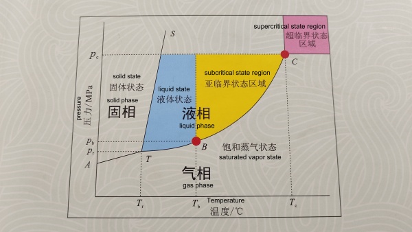 Overview of subcritical extraction technology